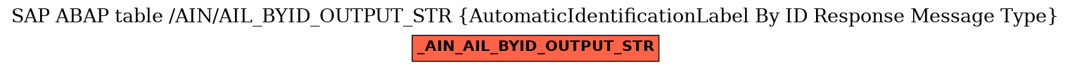 E-R Diagram for table /AIN/AIL_BYID_OUTPUT_STR (AutomaticIdentificationLabel By ID Response Message Type)