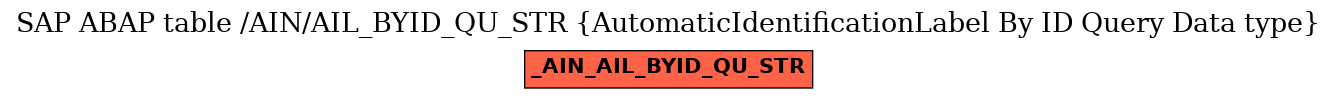 E-R Diagram for table /AIN/AIL_BYID_QU_STR (AutomaticIdentificationLabel By ID Query Data type)