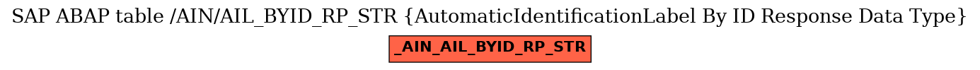 E-R Diagram for table /AIN/AIL_BYID_RP_STR (AutomaticIdentificationLabel By ID Response Data Type)