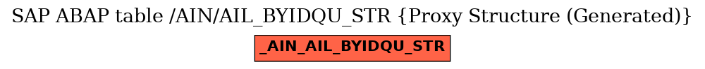 E-R Diagram for table /AIN/AIL_BYIDQU_STR (Proxy Structure (Generated))