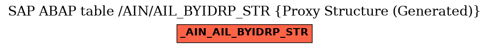 E-R Diagram for table /AIN/AIL_BYIDRP_STR (Proxy Structure (Generated))