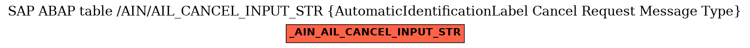 E-R Diagram for table /AIN/AIL_CANCEL_INPUT_STR (AutomaticIdentificationLabel Cancel Request Message Type)