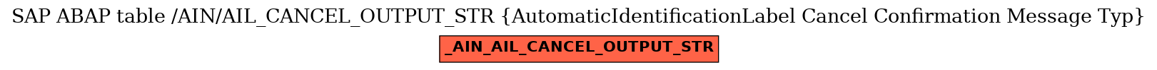 E-R Diagram for table /AIN/AIL_CANCEL_OUTPUT_STR (AutomaticIdentificationLabel Cancel Confirmation Message Typ)