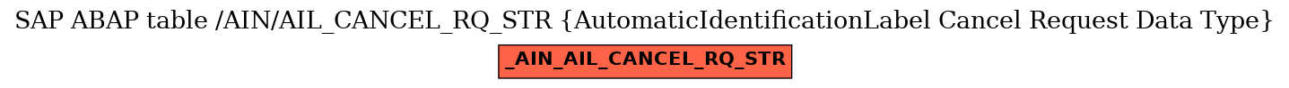 E-R Diagram for table /AIN/AIL_CANCEL_RQ_STR (AutomaticIdentificationLabel Cancel Request Data Type)