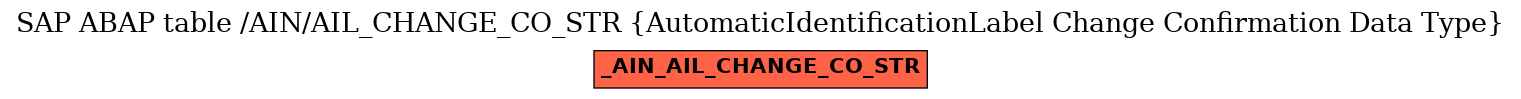 E-R Diagram for table /AIN/AIL_CHANGE_CO_STR (AutomaticIdentificationLabel Change Confirmation Data Type)