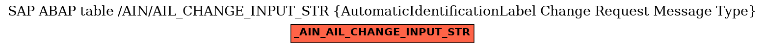 E-R Diagram for table /AIN/AIL_CHANGE_INPUT_STR (AutomaticIdentificationLabel Change Request Message Type)