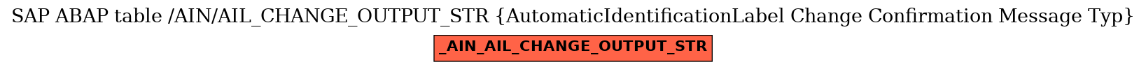 E-R Diagram for table /AIN/AIL_CHANGE_OUTPUT_STR (AutomaticIdentificationLabel Change Confirmation Message Typ)