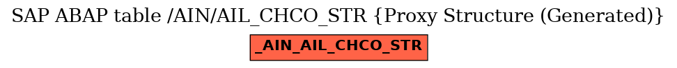 E-R Diagram for table /AIN/AIL_CHCO_STR (Proxy Structure (Generated))