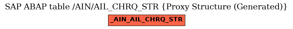 E-R Diagram for table /AIN/AIL_CHRQ_STR (Proxy Structure (Generated))