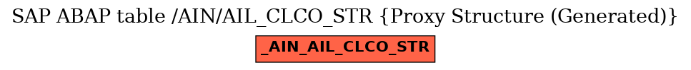 E-R Diagram for table /AIN/AIL_CLCO_STR (Proxy Structure (Generated))
