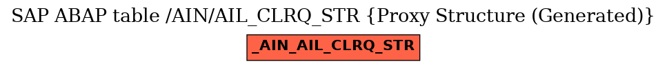 E-R Diagram for table /AIN/AIL_CLRQ_STR (Proxy Structure (Generated))