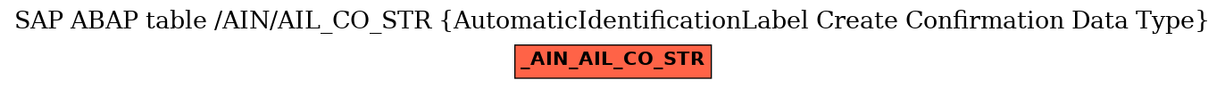 E-R Diagram for table /AIN/AIL_CO_STR (AutomaticIdentificationLabel Create Confirmation Data Type)