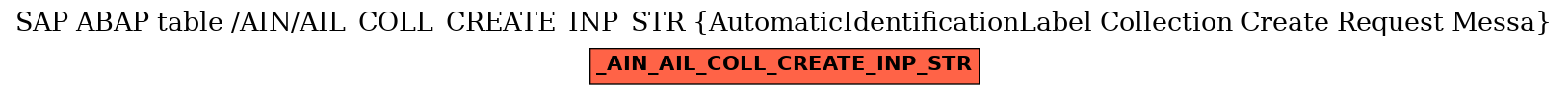 E-R Diagram for table /AIN/AIL_COLL_CREATE_INP_STR (AutomaticIdentificationLabel Collection Create Request Messa)