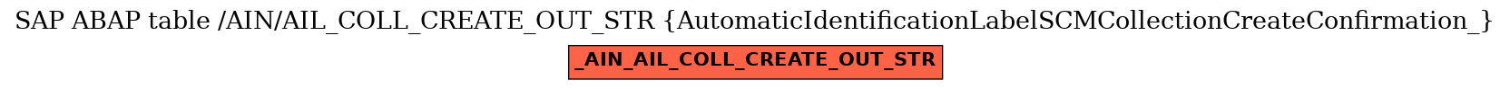 E-R Diagram for table /AIN/AIL_COLL_CREATE_OUT_STR (AutomaticIdentificationLabelSCMCollectionCreateConfirmation_)