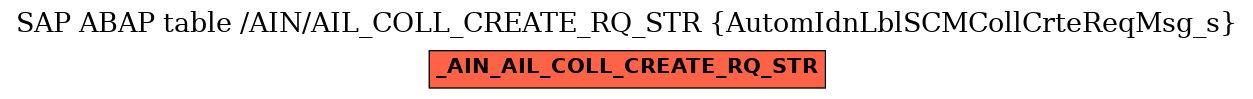 E-R Diagram for table /AIN/AIL_COLL_CREATE_RQ_STR (AutomIdnLblSCMCollCrteReqMsg_s)