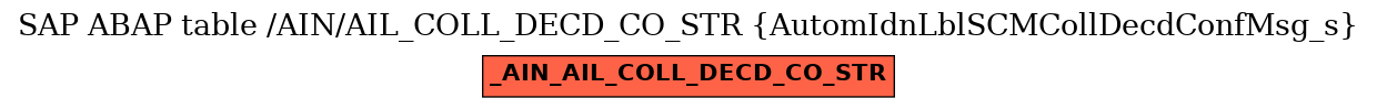 E-R Diagram for table /AIN/AIL_COLL_DECD_CO_STR (AutomIdnLblSCMCollDecdConfMsg_s)