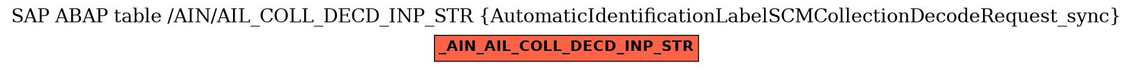 E-R Diagram for table /AIN/AIL_COLL_DECD_INP_STR (AutomaticIdentificationLabelSCMCollectionDecodeRequest_sync)