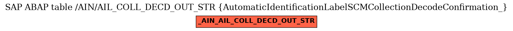 E-R Diagram for table /AIN/AIL_COLL_DECD_OUT_STR (AutomaticIdentificationLabelSCMCollectionDecodeConfirmation_)