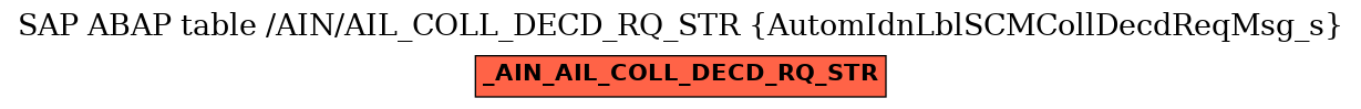 E-R Diagram for table /AIN/AIL_COLL_DECD_RQ_STR (AutomIdnLblSCMCollDecdReqMsg_s)