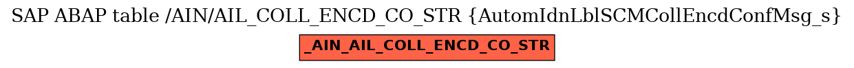 E-R Diagram for table /AIN/AIL_COLL_ENCD_CO_STR (AutomIdnLblSCMCollEncdConfMsg_s)