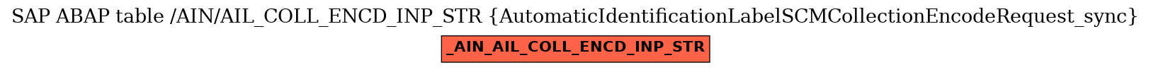 E-R Diagram for table /AIN/AIL_COLL_ENCD_INP_STR (AutomaticIdentificationLabelSCMCollectionEncodeRequest_sync)