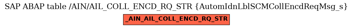 E-R Diagram for table /AIN/AIL_COLL_ENCD_RQ_STR (AutomIdnLblSCMCollEncdReqMsg_s)