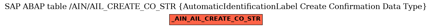 E-R Diagram for table /AIN/AIL_CREATE_CO_STR (AutomaticIdentificationLabel Create Confirmation Data Type)