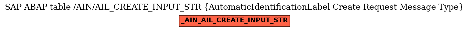 E-R Diagram for table /AIN/AIL_CREATE_INPUT_STR (AutomaticIdentificationLabel Create Request Message Type)