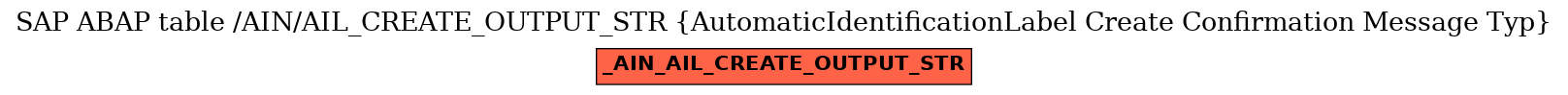 E-R Diagram for table /AIN/AIL_CREATE_OUTPUT_STR (AutomaticIdentificationLabel Create Confirmation Message Typ)