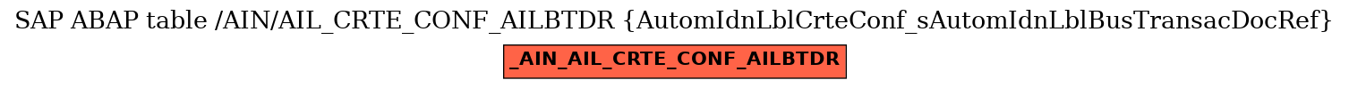 E-R Diagram for table /AIN/AIL_CRTE_CONF_AILBTDR (AutomIdnLblCrteConf_sAutomIdnLblBusTransacDocRef)