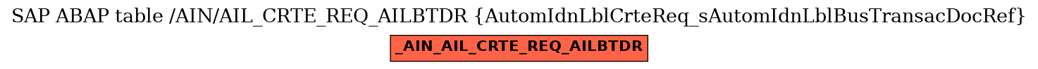 E-R Diagram for table /AIN/AIL_CRTE_REQ_AILBTDR (AutomIdnLblCrteReq_sAutomIdnLblBusTransacDocRef)