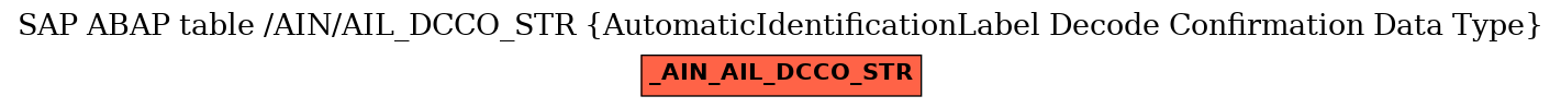 E-R Diagram for table /AIN/AIL_DCCO_STR (AutomaticIdentificationLabel Decode Confirmation Data Type)