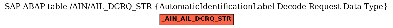 E-R Diagram for table /AIN/AIL_DCRQ_STR (AutomaticIdentificationLabel Decode Request Data Type)