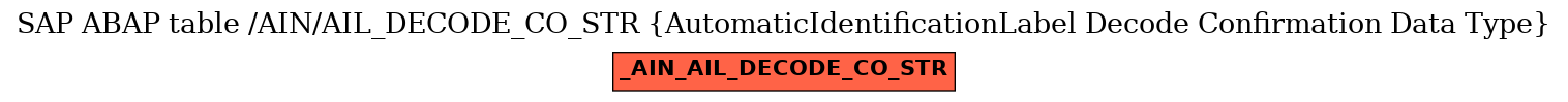 E-R Diagram for table /AIN/AIL_DECODE_CO_STR (AutomaticIdentificationLabel Decode Confirmation Data Type)