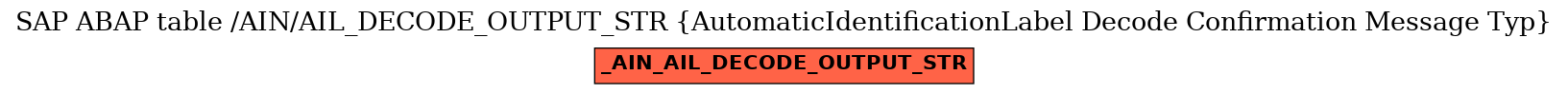 E-R Diagram for table /AIN/AIL_DECODE_OUTPUT_STR (AutomaticIdentificationLabel Decode Confirmation Message Typ)