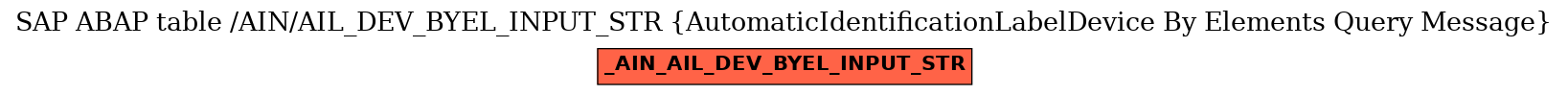 E-R Diagram for table /AIN/AIL_DEV_BYEL_INPUT_STR (AutomaticIdentificationLabelDevice By Elements Query Message)