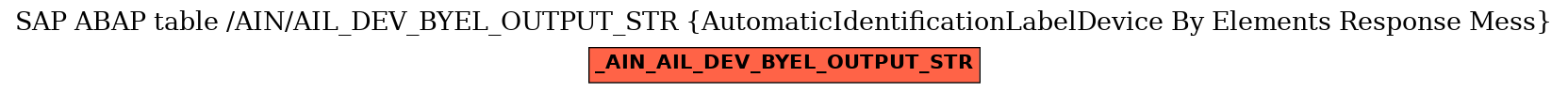 E-R Diagram for table /AIN/AIL_DEV_BYEL_OUTPUT_STR (AutomaticIdentificationLabelDevice By Elements Response Mess)