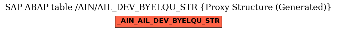 E-R Diagram for table /AIN/AIL_DEV_BYELQU_STR (Proxy Structure (Generated))