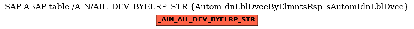 E-R Diagram for table /AIN/AIL_DEV_BYELRP_STR (AutomIdnLblDvceByElmntsRsp_sAutomIdnLblDvce)