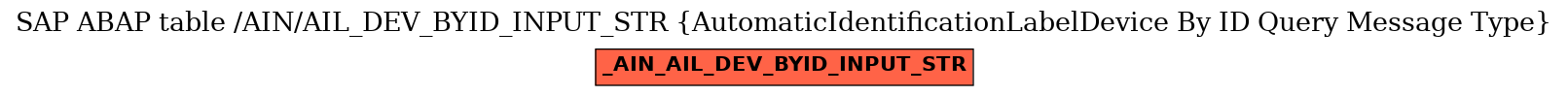 E-R Diagram for table /AIN/AIL_DEV_BYID_INPUT_STR (AutomaticIdentificationLabelDevice By ID Query Message Type)