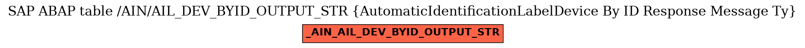 E-R Diagram for table /AIN/AIL_DEV_BYID_OUTPUT_STR (AutomaticIdentificationLabelDevice By ID Response Message Ty)