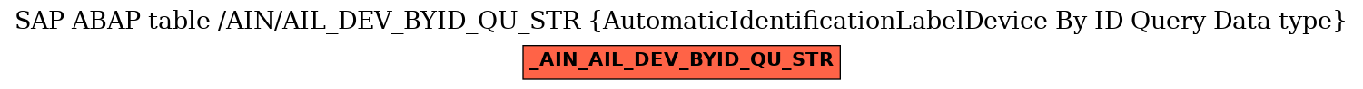 E-R Diagram for table /AIN/AIL_DEV_BYID_QU_STR (AutomaticIdentificationLabelDevice By ID Query Data type)