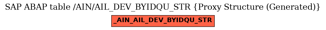 E-R Diagram for table /AIN/AIL_DEV_BYIDQU_STR (Proxy Structure (Generated))