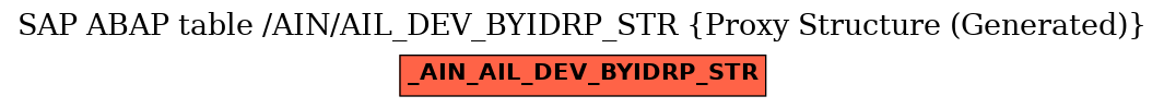 E-R Diagram for table /AIN/AIL_DEV_BYIDRP_STR (Proxy Structure (Generated))