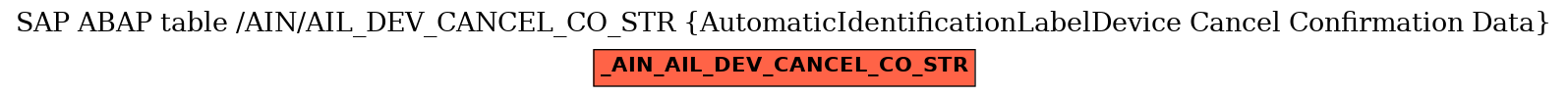 E-R Diagram for table /AIN/AIL_DEV_CANCEL_CO_STR (AutomaticIdentificationLabelDevice Cancel Confirmation Data)