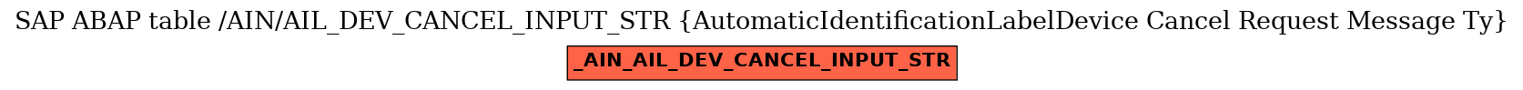 E-R Diagram for table /AIN/AIL_DEV_CANCEL_INPUT_STR (AutomaticIdentificationLabelDevice Cancel Request Message Ty)