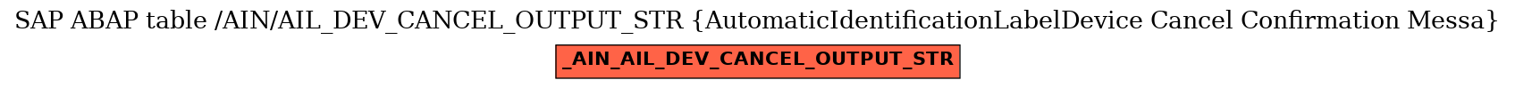 E-R Diagram for table /AIN/AIL_DEV_CANCEL_OUTPUT_STR (AutomaticIdentificationLabelDevice Cancel Confirmation Messa)