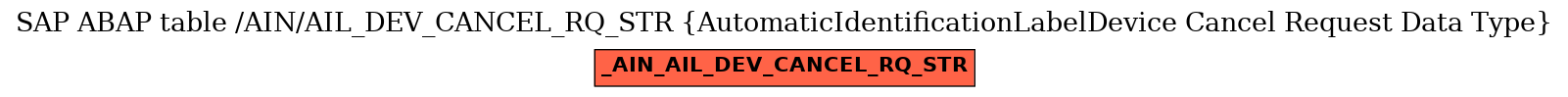 E-R Diagram for table /AIN/AIL_DEV_CANCEL_RQ_STR (AutomaticIdentificationLabelDevice Cancel Request Data Type)