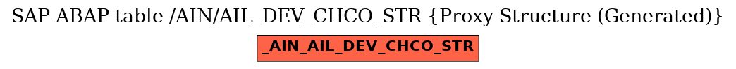 E-R Diagram for table /AIN/AIL_DEV_CHCO_STR (Proxy Structure (Generated))