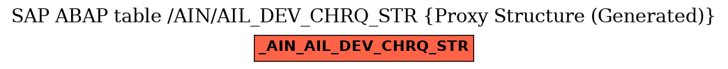 E-R Diagram for table /AIN/AIL_DEV_CHRQ_STR (Proxy Structure (Generated))